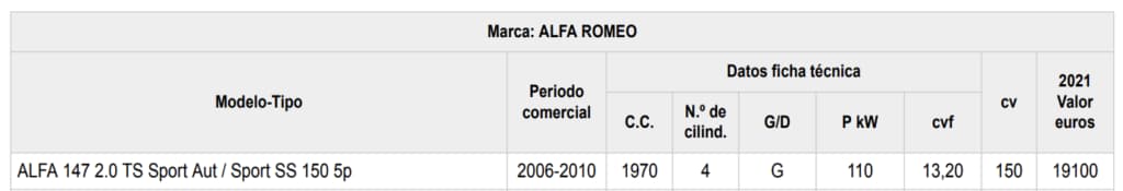 Datos técnicos del vehículo anteriormente descrito