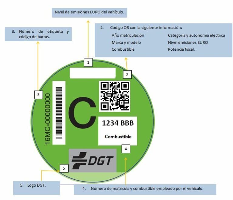 Qué distintivo ambiental tiene mi Coche? – Blog Pegatinas-DGT