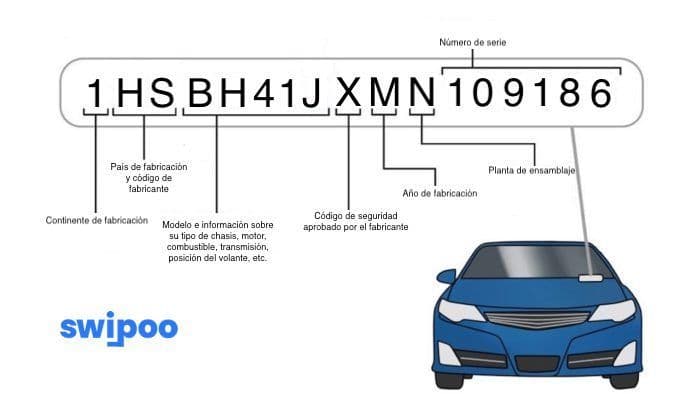 significado numero bastidor